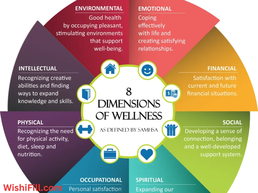 Celebrating Milestones in Health